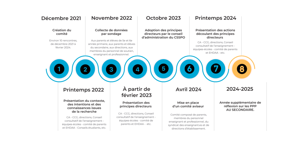 Echeancier PPP NOVEMBRE 2024